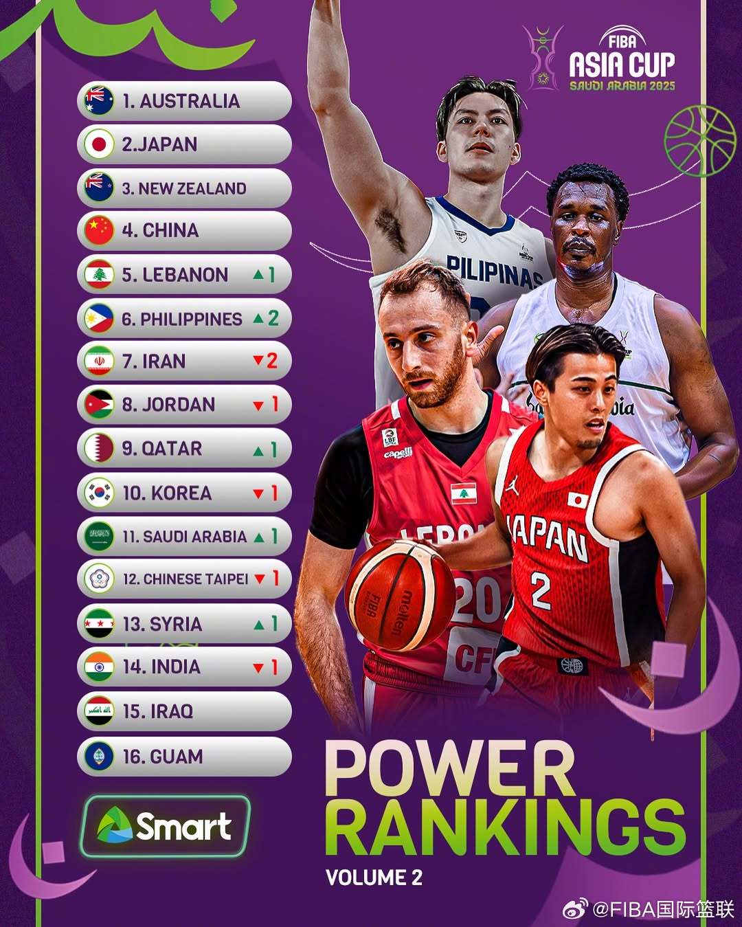 中国男篮在吉达决赛拼到最后一秒，以一分之差